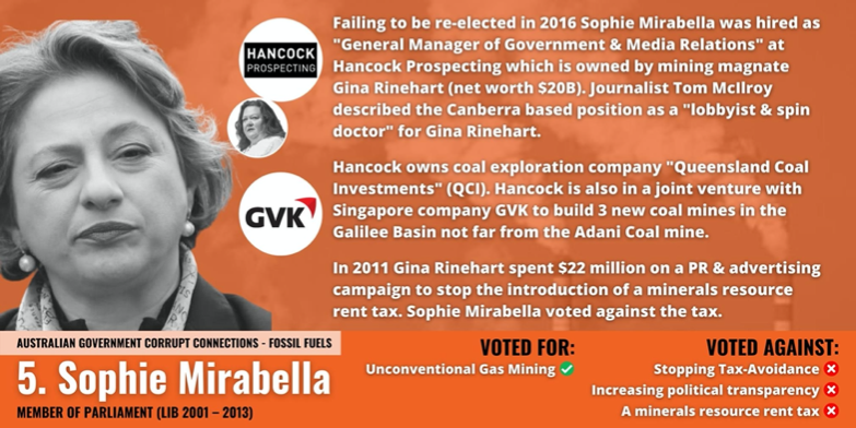 Sophie Mirabella - Gina Rinehart