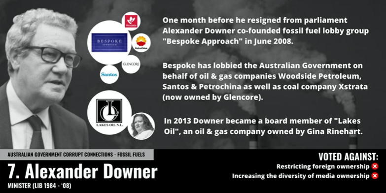 Alexander Downer - Woodside / Santos