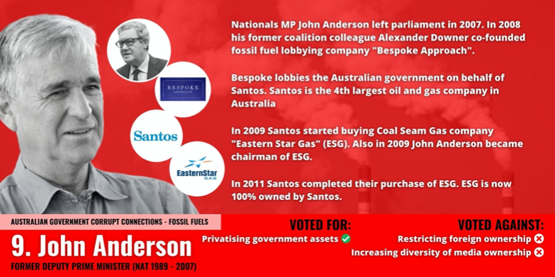 John Anderson - Oil & Gas / Alexander Downer