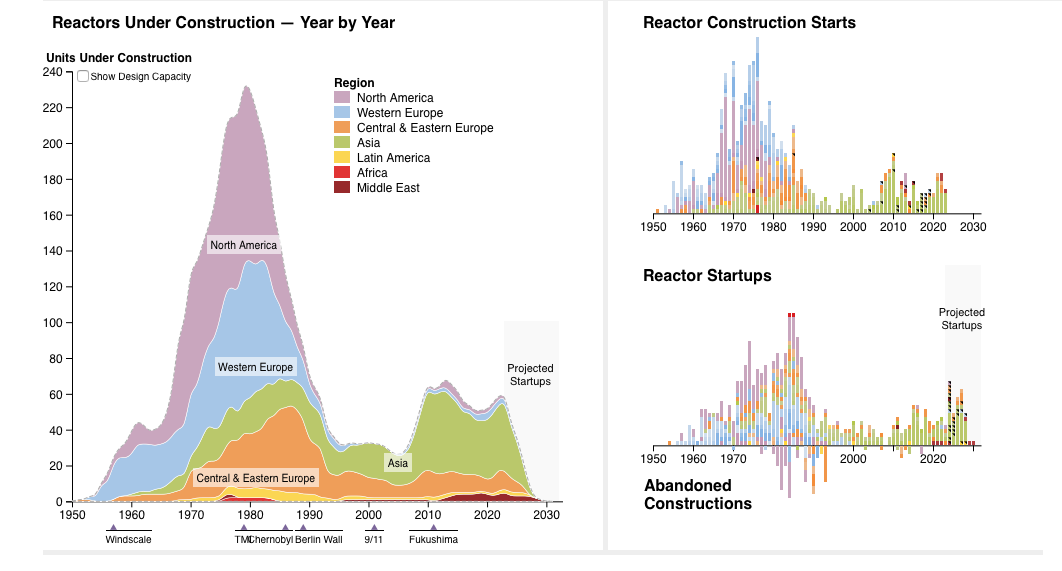 Nuclear decline